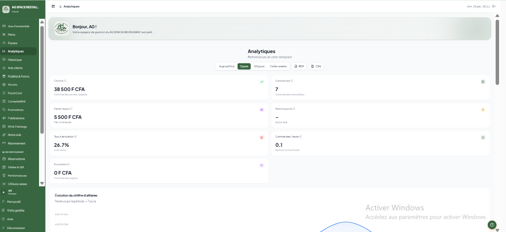 RoldyNosh Interface Dashboard